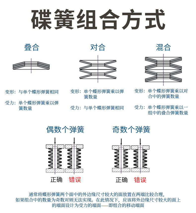 碟簧現(xiàn)貨詳情_03.jpg